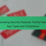 Оценка на функциите за сигурност: семейни нужди, типове приложения и съответствие